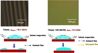 Nanotechnology for brain tumor imaging and therapy based on π-conjugated materials: state-of-the-art advances and prospects